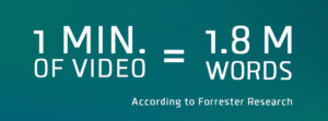 A Minute of Video Is Worth 1.8 Million Words, According to Forrester Research
