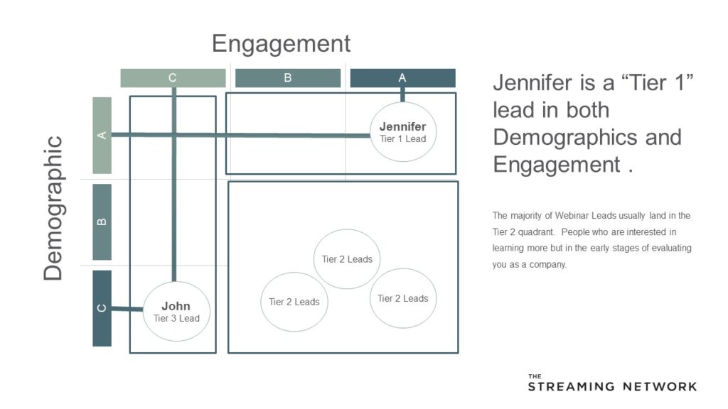 Demographic/engagement graphic