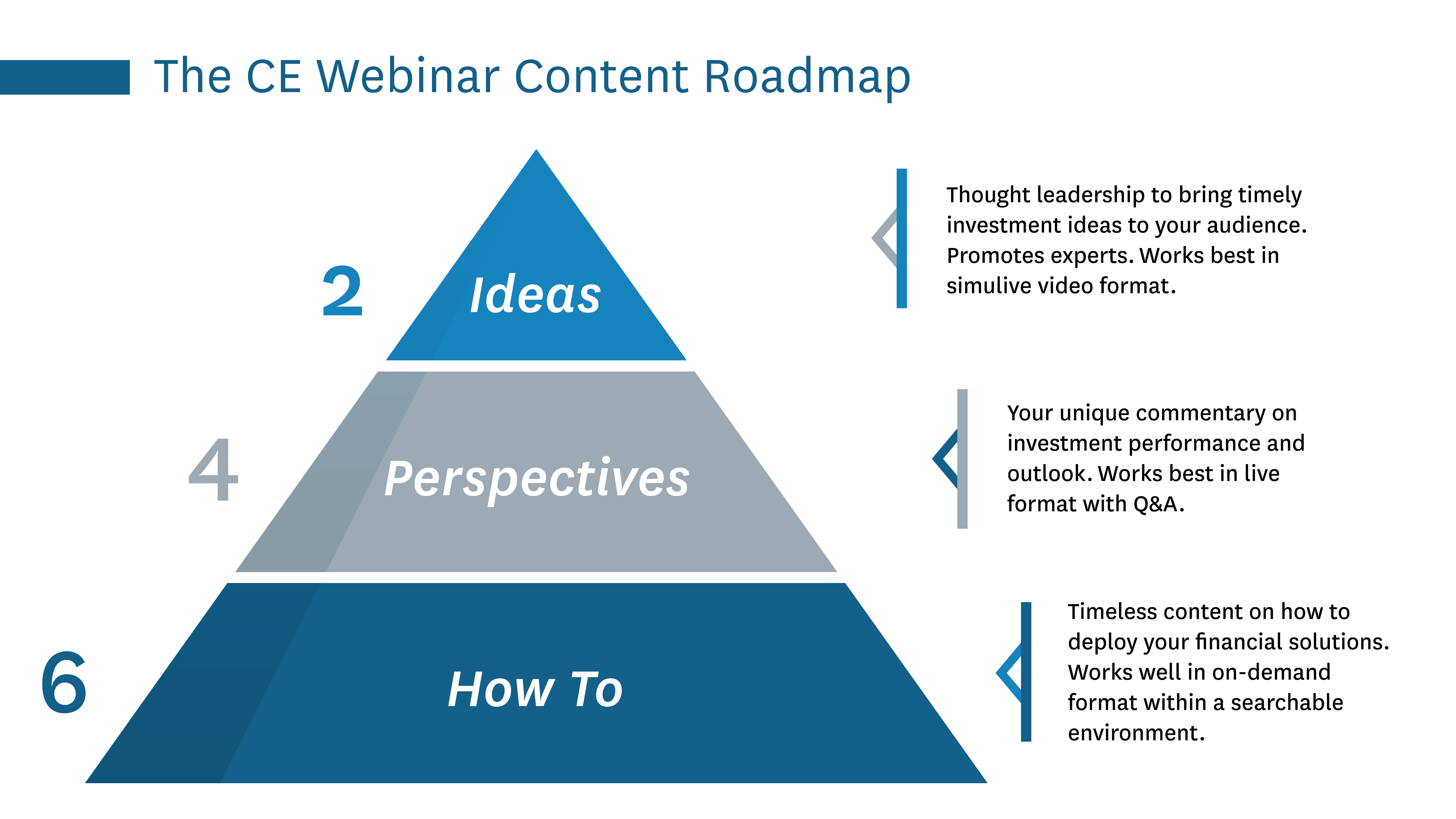 The CE Webinar Content Roadmap